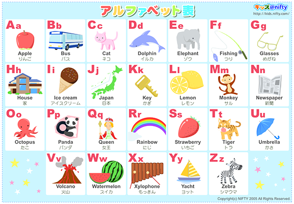 Image result for 英語アルファベット
